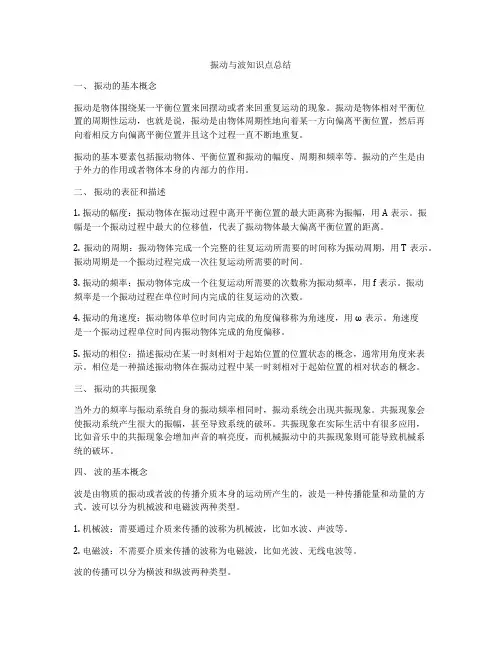 振动与波知识点总结