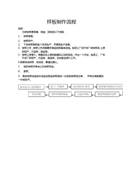 样板制作流程