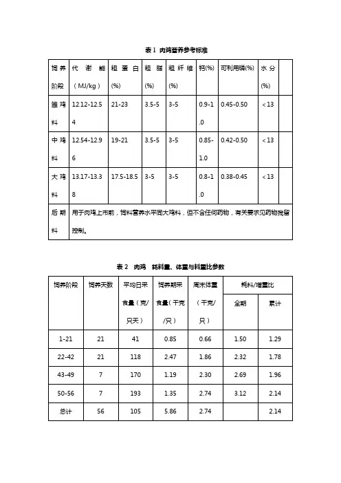 肉鸡营养参考标准.doc