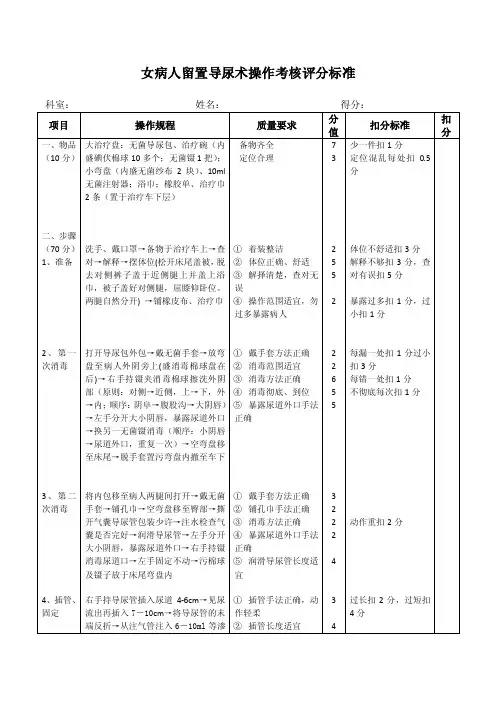 女病人留置导尿术操作考核评分标准