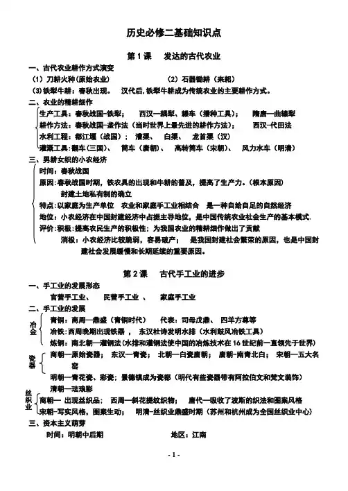 人教版高一历史必修二知识点总结