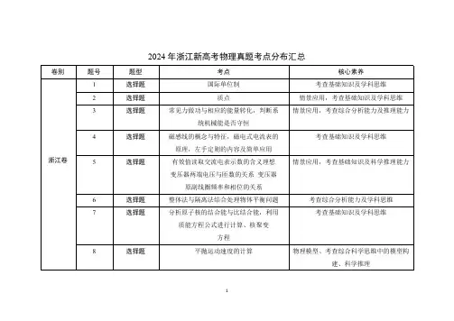 2021-2024年浙江新高考物理真题考点分布汇总