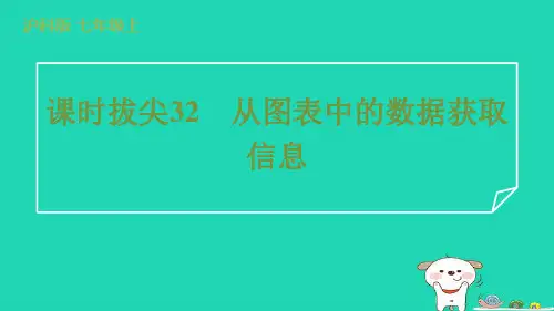 2024七年级数学上册课时拔尖32从图表中的数据获取信息课件新版沪科版