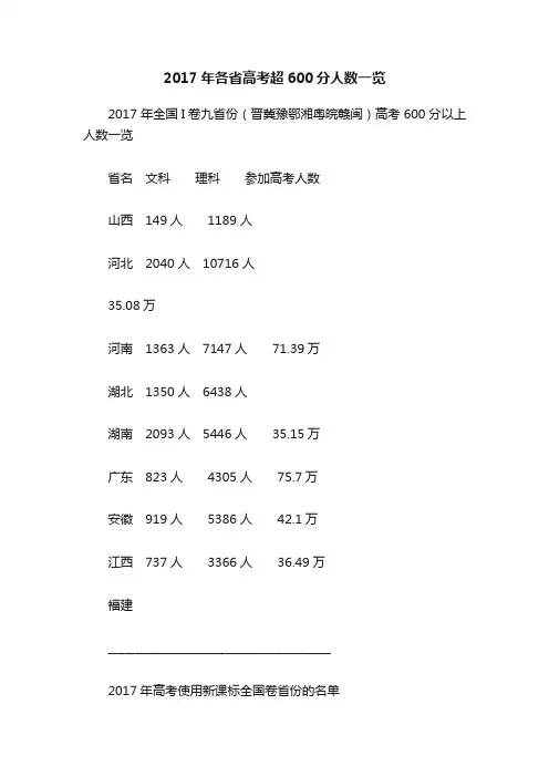 2017年各省高考超600分人数一览