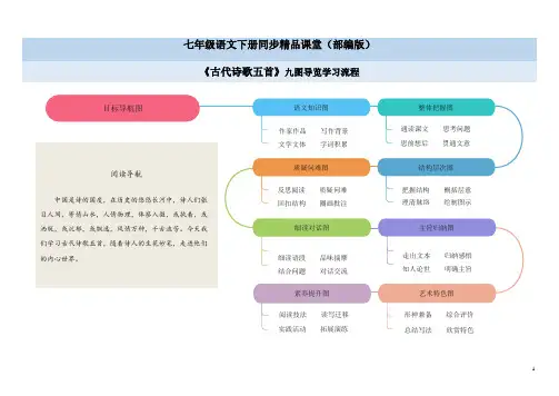 21《古代诗歌五首》思维导图九图导览