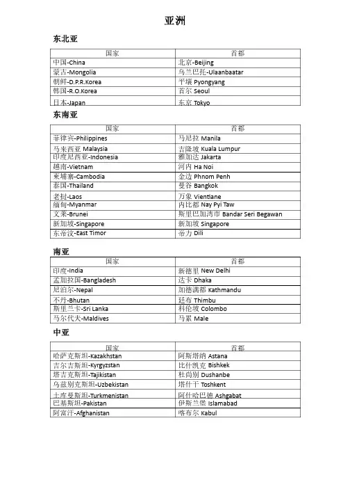 国家及首都中英文对照
