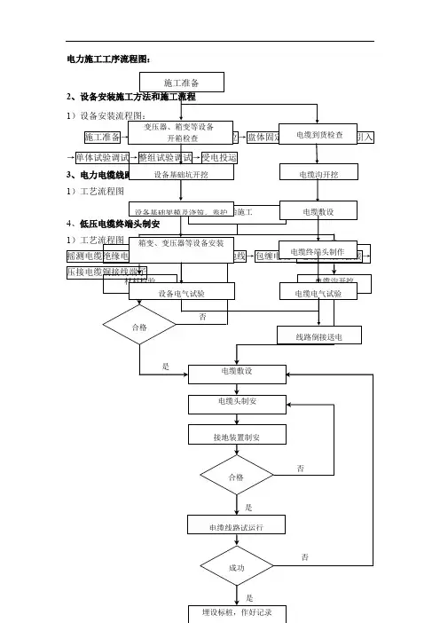 电力施工工序流程图