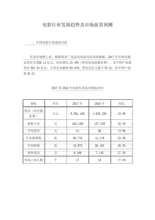 电影行业发展趋势及市场前景预测