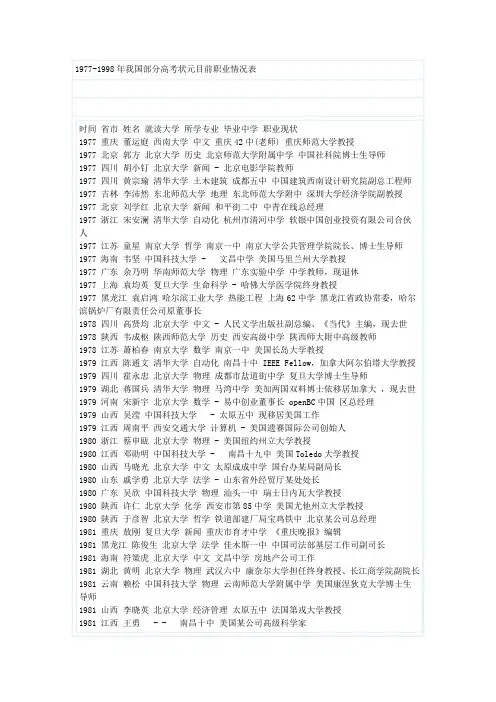 1977-1998年我国部分高考状元目前职业情况表