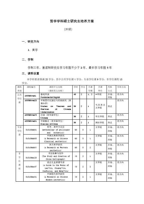哲学学科硕士研究生培养方案【模板】