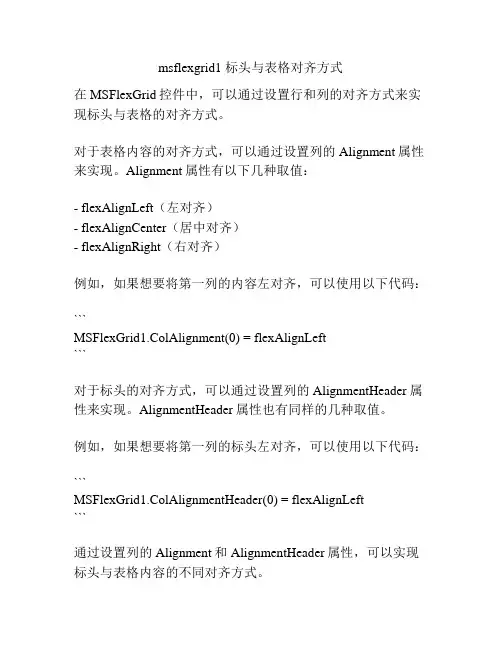 msflexgrid1 标头与表格对齐方式