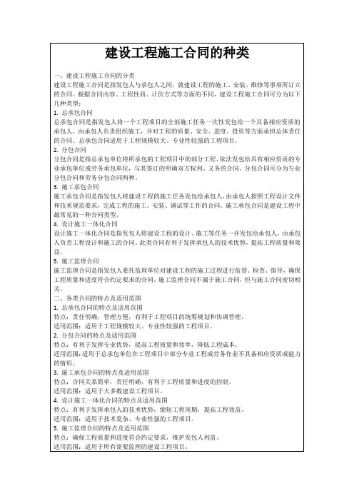 建设工程施工合同的种类
