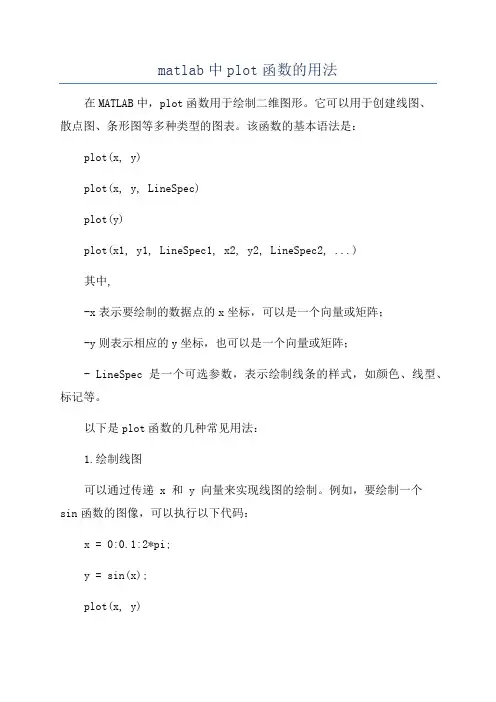 matlab中plot函数的用法