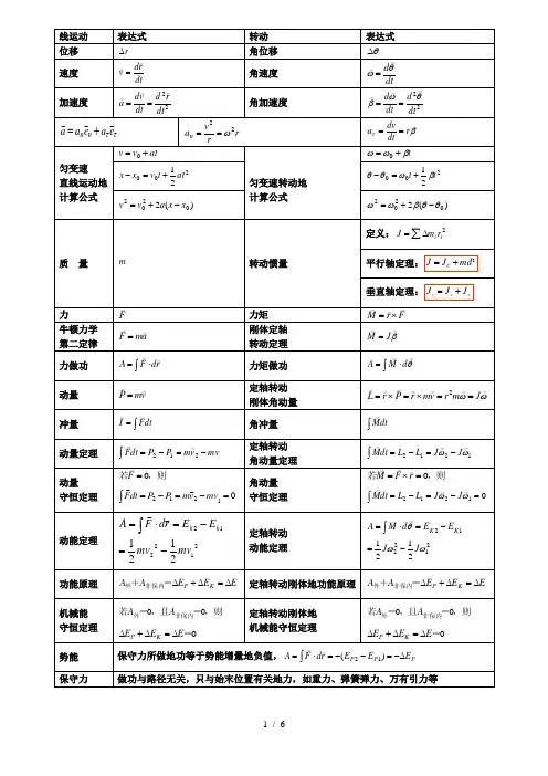 经典运动学公式汇总