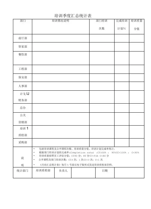 酒店培训季度汇总统计表五星标准