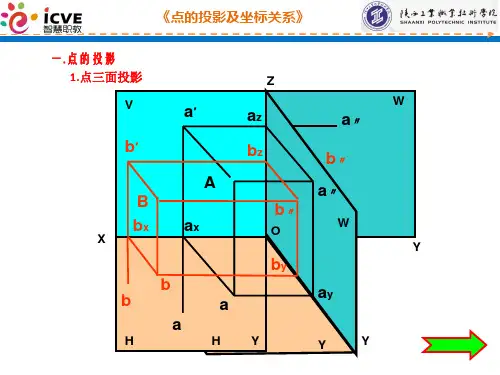 点的投影及坐标关系ppt课件