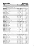 山东大学(威海)电子信息科学与技术专业培养方案(2014版)