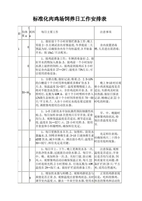 标准化肉鸡场饲养日工作安排表