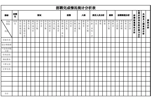 招聘完成情况统计分析表【精品模板】