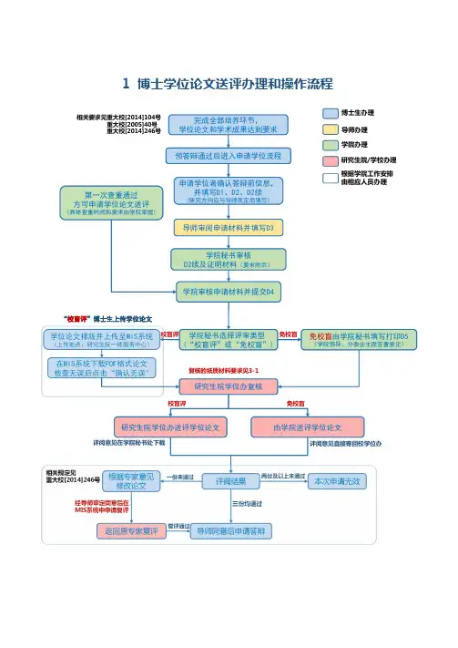 1博士学位论文送评办理和操作流程