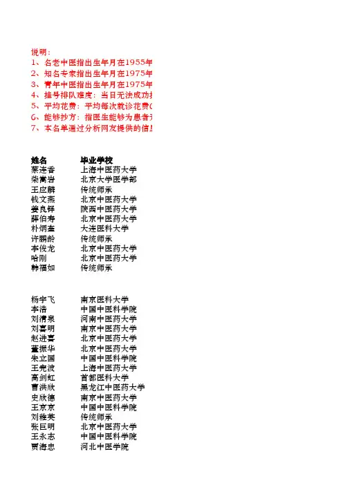 经验证北京最靠谱有医德的好中医名单