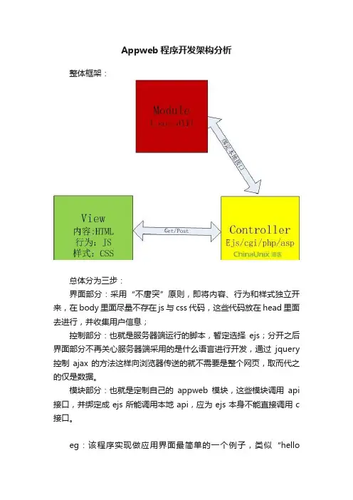 Appweb程序开发架构分析