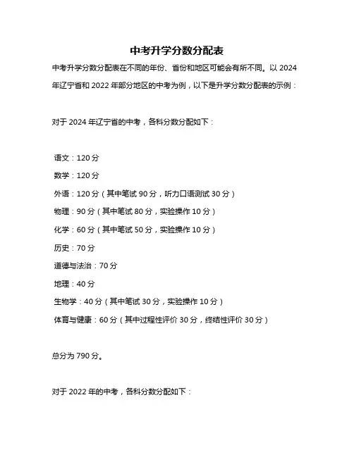 中考升学分数分配表