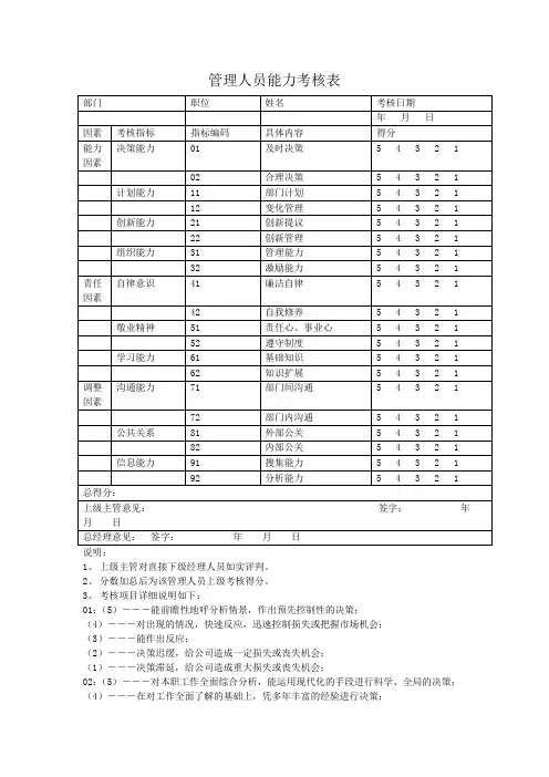 管理人员能力考核表[1]