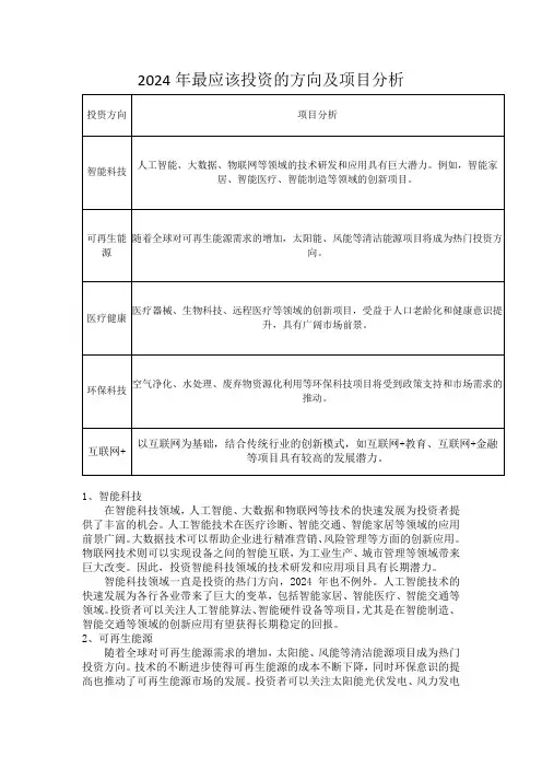 2024投资方向及项目分析