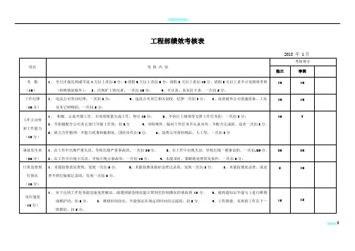 工程部绩效考核表84288