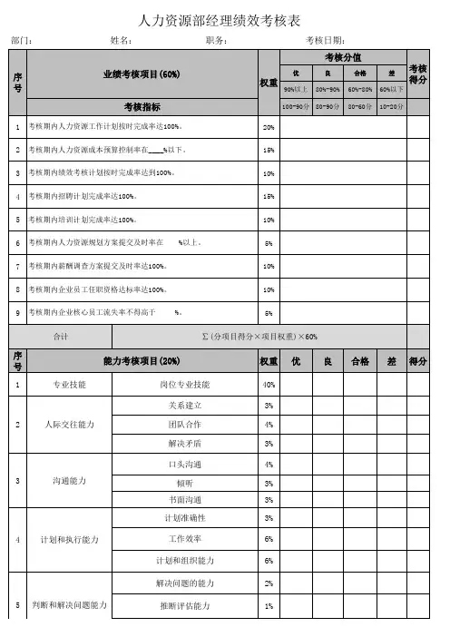 人力资源部经理绩效考核表