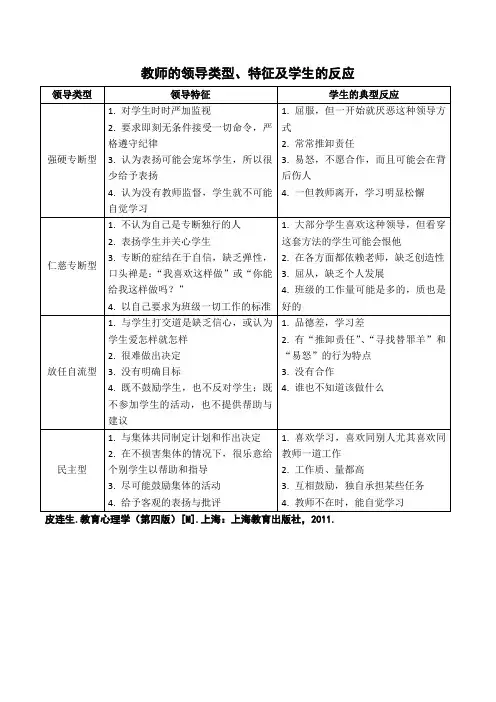 教师的领导类型、特征及学生的反应