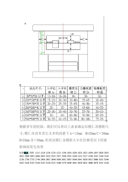 模具模仁与模配定义