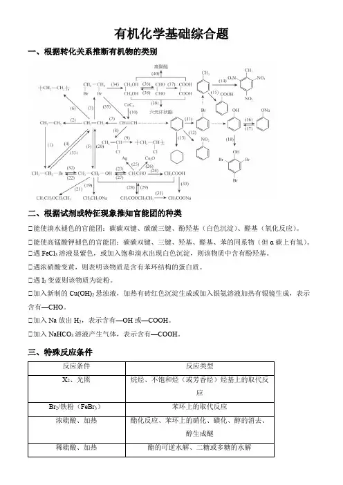 新高考高三化学专题精练 有机化学基础综合题 (答案)