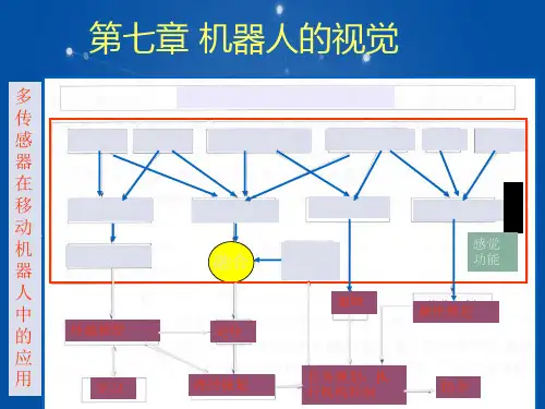 【FANUC发那科机器人】第7章_机器人的视觉