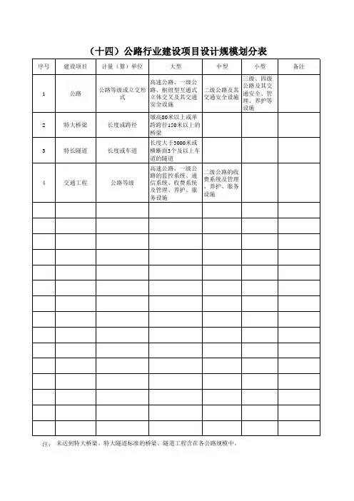 (十四)公路行业建设项目设计规模划分表