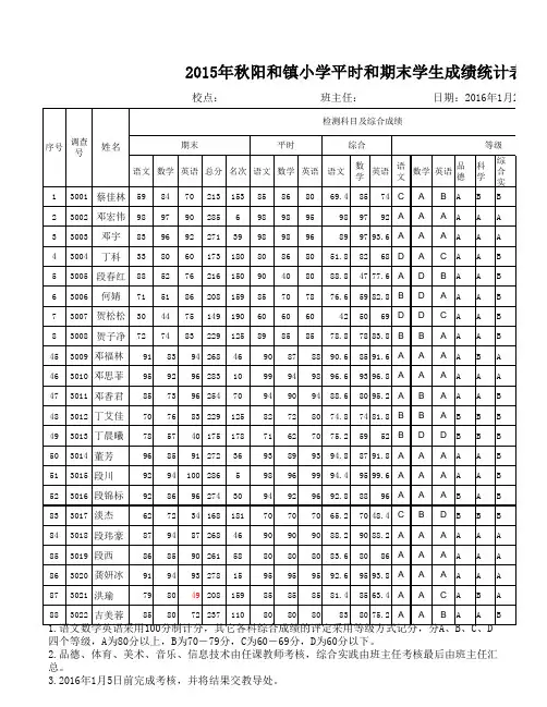 2015年秋综合成绩(1)