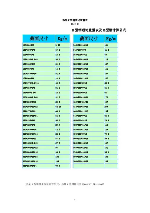 H型钢理论重量表及H型钢计算公式