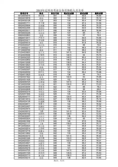 2013年定西市考录公务员体检人员名单