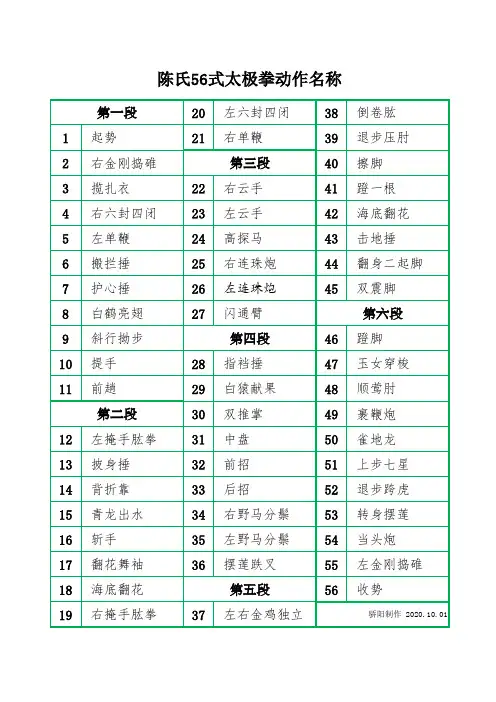 陈式太极拳56式动作名称