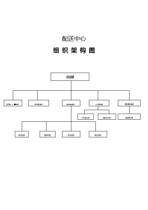 蔬菜配送中心组织架构图岗位职能职责薪酬标准体系