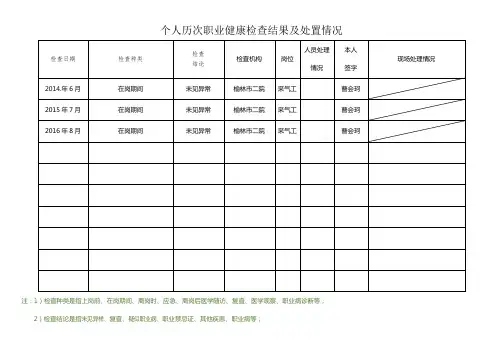 职业健康监护档案(样本)