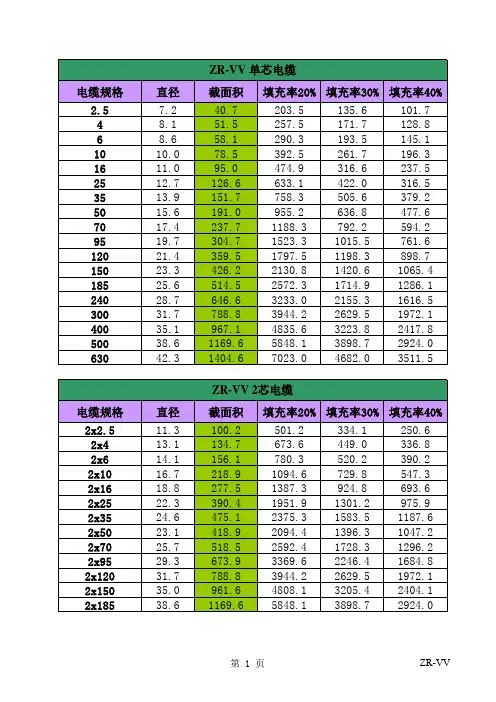 常用电缆电线截面积查询表