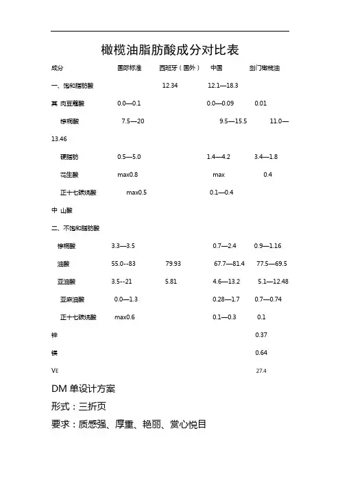 橄榄油脂肪酸成分对比表解析