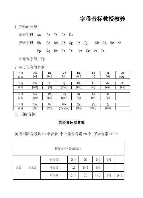 字母音标教学(详细版)