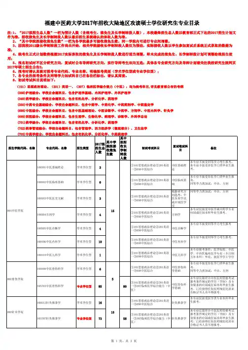 福建中医药大学2017年招收大陆地区攻读硕士学位研究生
