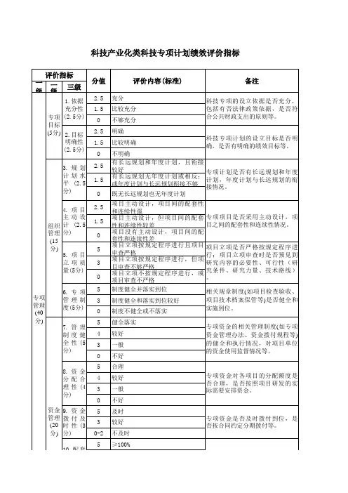 财政部门及行政事业单位：(206科学技术)科技产业化类科技专项计划绩效评价指标