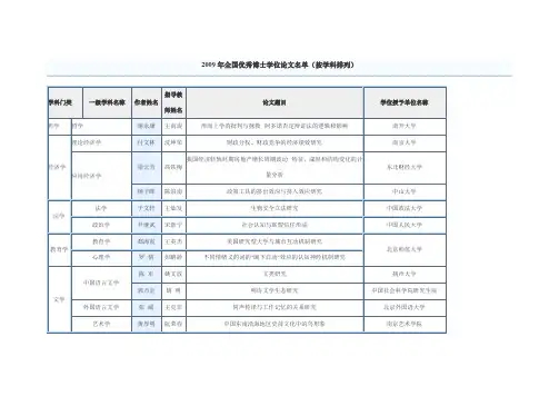 2009年全国百篇优秀博士论文