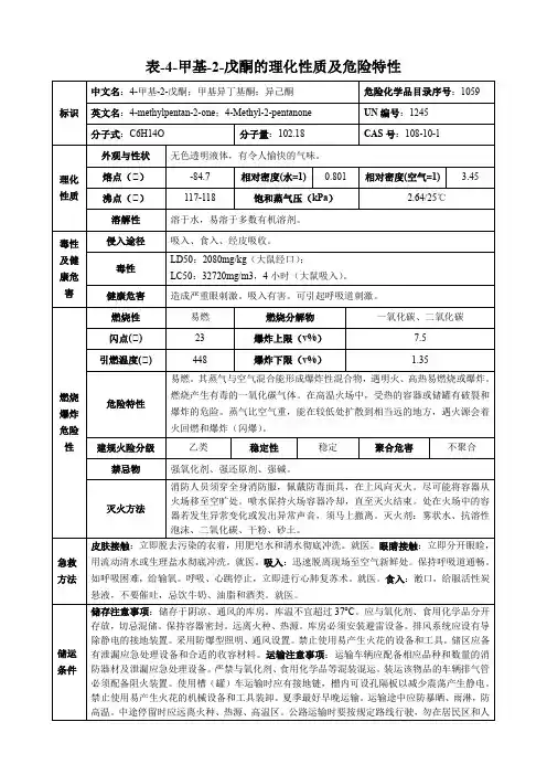 4-甲基-2-戊酮-理化性质及危险特性表