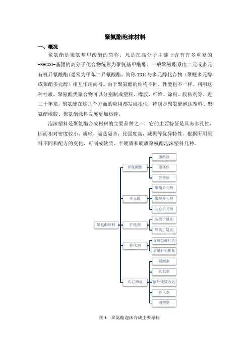 聚氨酯泡沫材料及成型方法总结